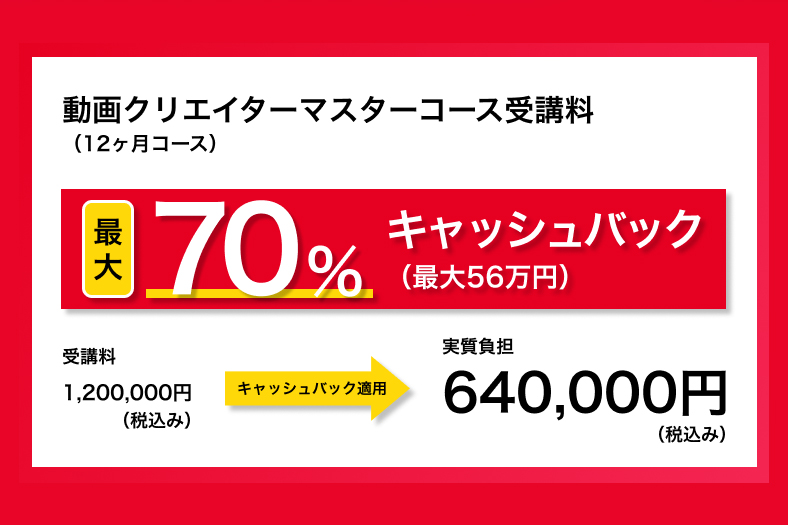 年間受講費用最大70%（一定の条件を満たした場合、年間上限56万円）支給